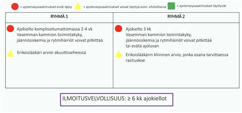 lääkärinlausunto ajokyvystä|Kuljettajan ajoterveys